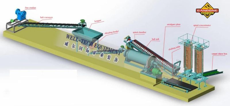 Small Scale Rock Gold Process Plant