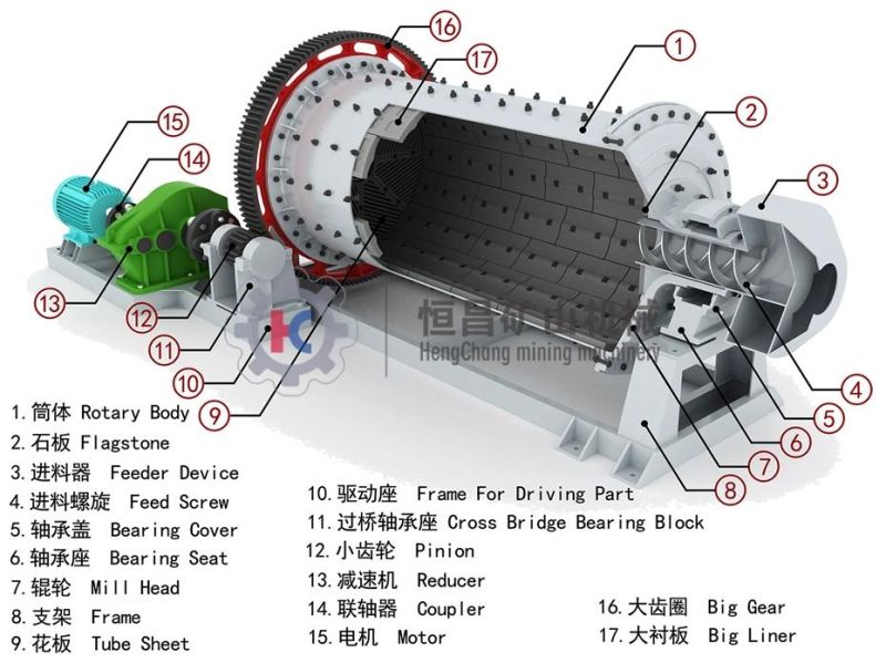 Factory Price Gold Ore Mining Machine Ball Mill Machine Ball Grinding Mill for Clay Grinding