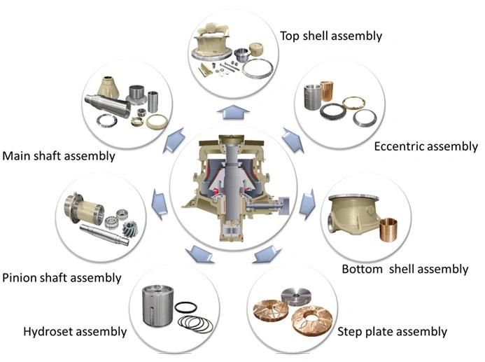 Cone Crusher Oil Cooler Suit for Sandvik CH440 Cone Crusher Spare Parts