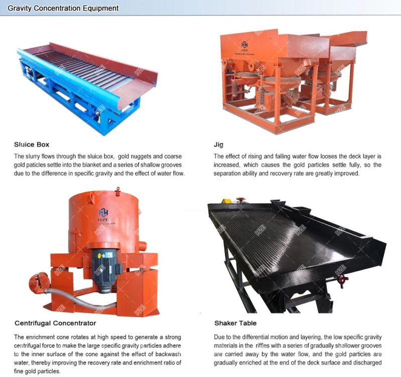 Efficient Mining Equipment High Recovery Gold Mining Trommel