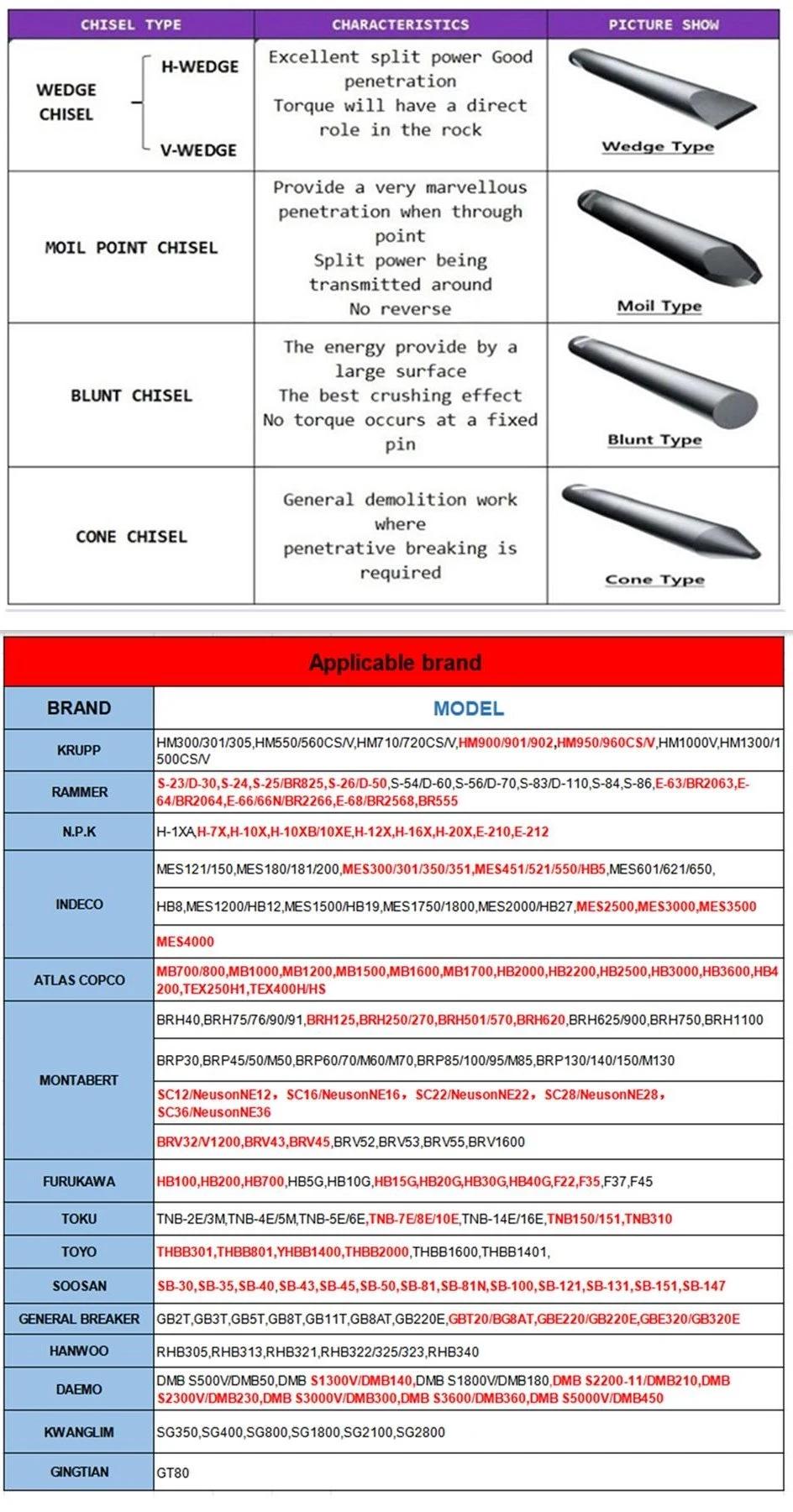 Customized Head Crane Excavator Spare Parts Hydraulic Hammer Rock Breaker Chisel