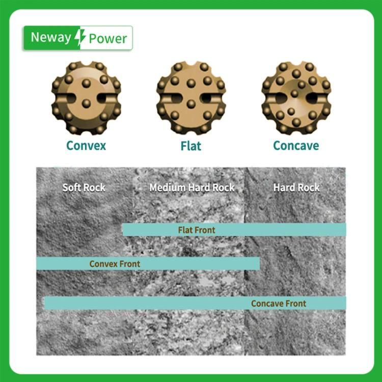 140mm Nwlb Series Low Air Pressure DTH Button Bits for Rock Drilling