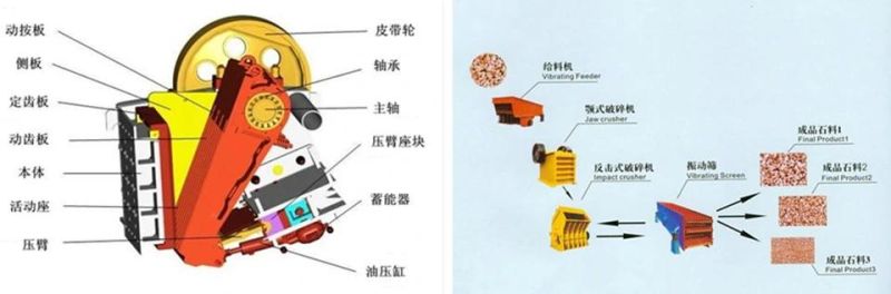 Ce Certificate Stone and Sand Crusher Road Construction Equipments