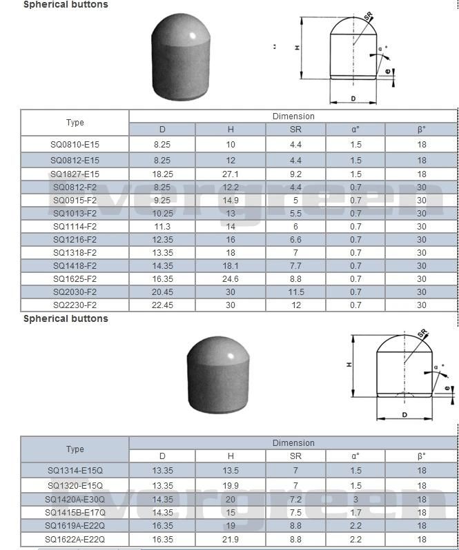 D1621 Tungsten Carbide Buttons Insert for Mining Bits