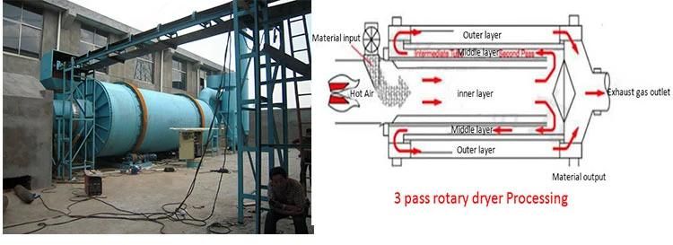 Industrial Rotary Dryer Small Space Dryer 3 Cylinder Rotary Dryer