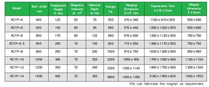 Fixed Competitive Price China Magnetic Iron Ore Wet Magnetic Separator/Manual Permanent Magnet Iron Remover