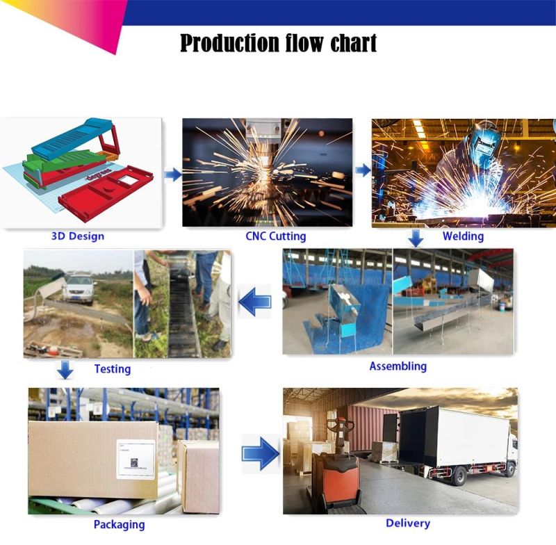 Gold Concentrator Centrifugal Equipment / Knelson Gold Centrifugal Concentrator