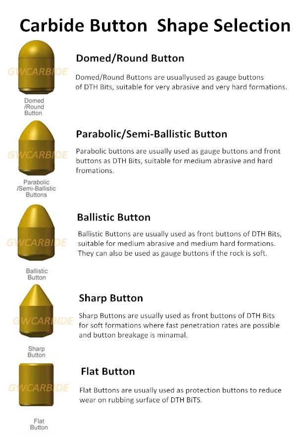 Grewin-Tungsten Carbide Spherical Drill Bit Button for Mining