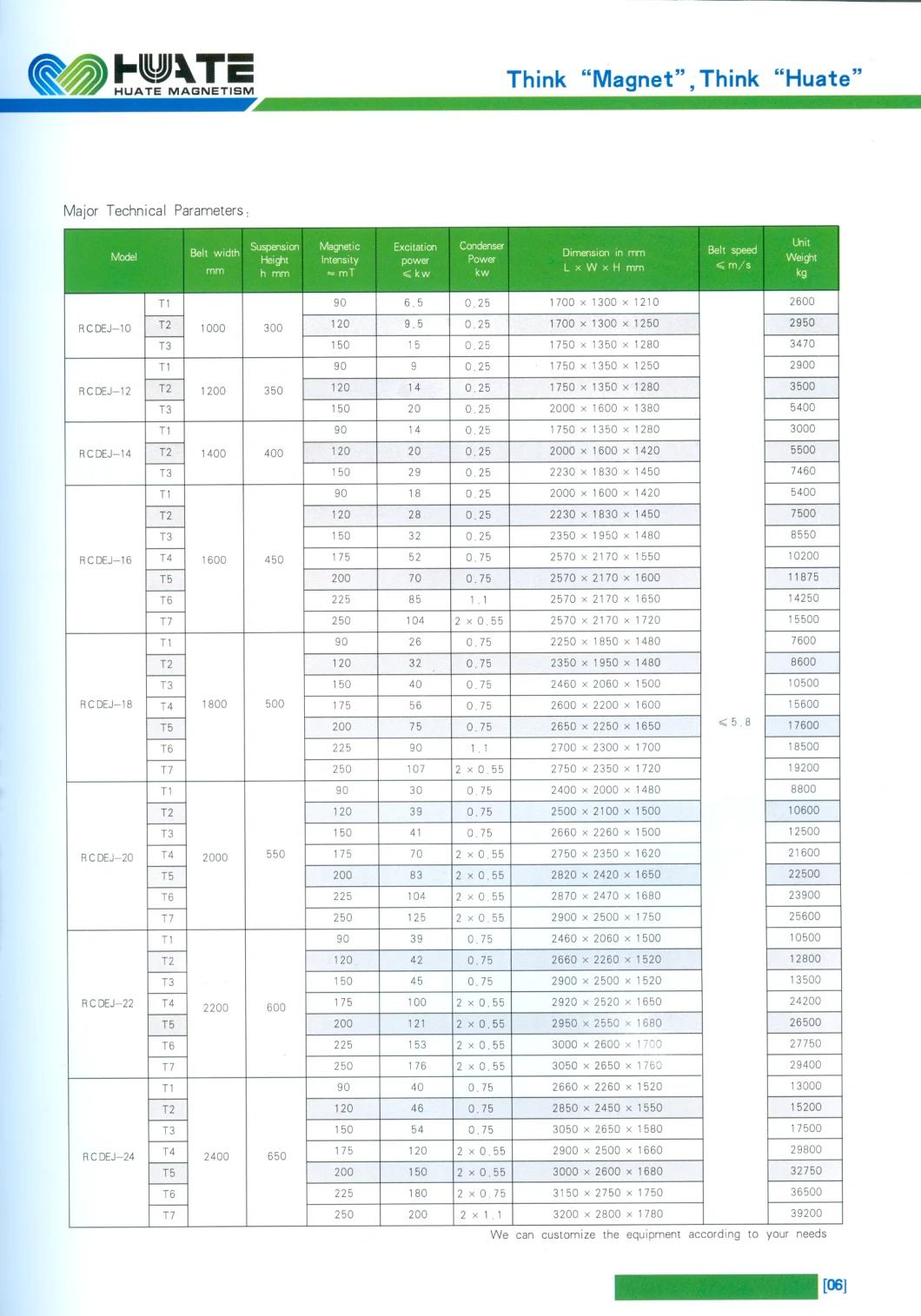 Suspended Crossbelt Electromagnetic Separator, Forced Oil Circulating Disc Electromagnetic Separator, Electric Conveyer Magnetic Separator