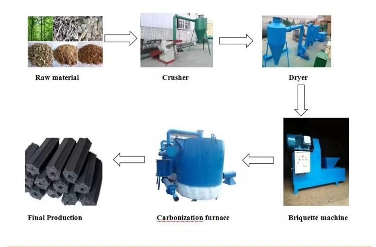 Wood Charcoal Briquette Press Machine Nut Shell Charcoal Making Machine Wood Chips Briquette Machine Price Briquette Making Machine Production Line