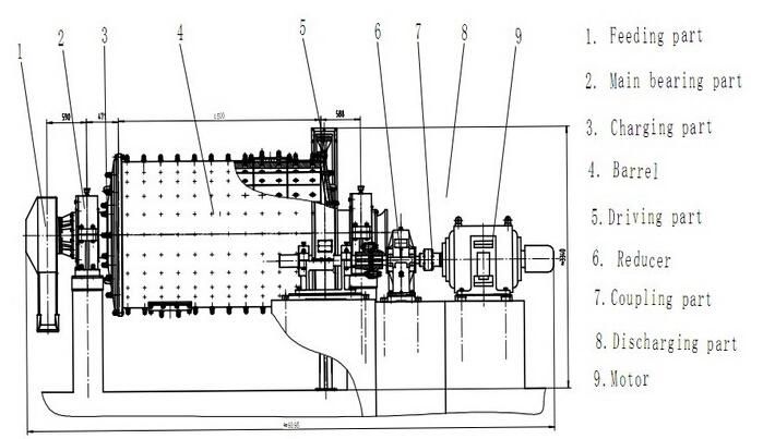 Dry Type Grate /Grid Ball Mill