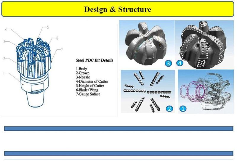 Drill Rock Bit 9 1/2 Inch Alloy Steel PDC Fixed Cutter Diamond Drill Bit of API Spec