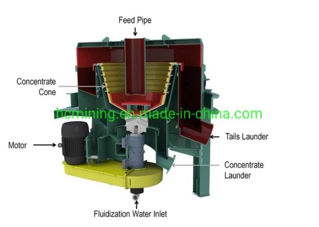 Placer Gold/Alluvial Centrifugal Concentrator Mineral Separating Machine