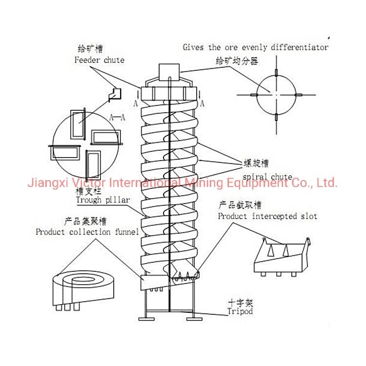 Mining Machinery Factory Price Gravity Spiral Chute Separator Concentrator 5ll-1200