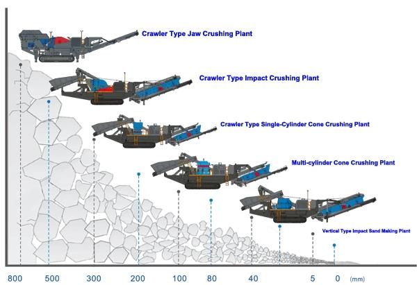 50t/H Mining Use Crawler Type Mobile Cone Crusher