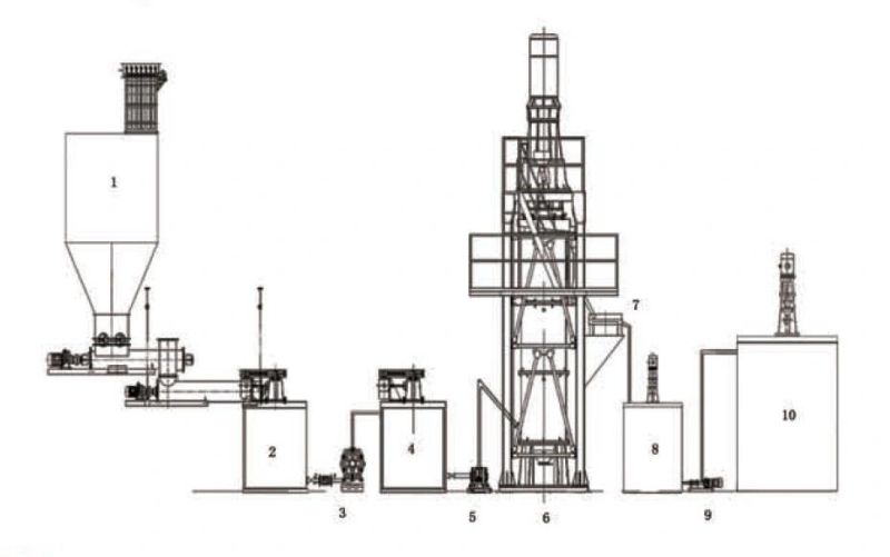 Calcium Carbonate Micro Powder Grinder Mill