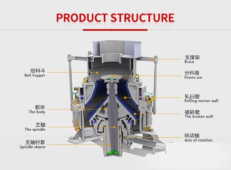 Single Cylinder Control Hydraulic Cone Crusher Laminated Crushing Principle From Jiangsu Zhenjiang Heavy Industry