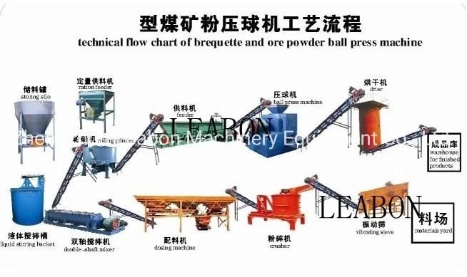 Charcoal Briquettes Making Equipment for Charcoal Manufacturing on Sale