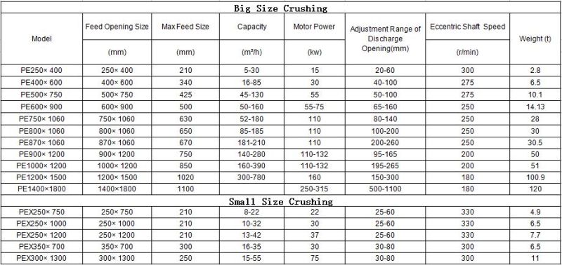 High Productivity Marble Crushing Full Line