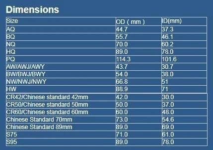 Q Series Wire Line Coring Drill Rods Pq Hq Nq