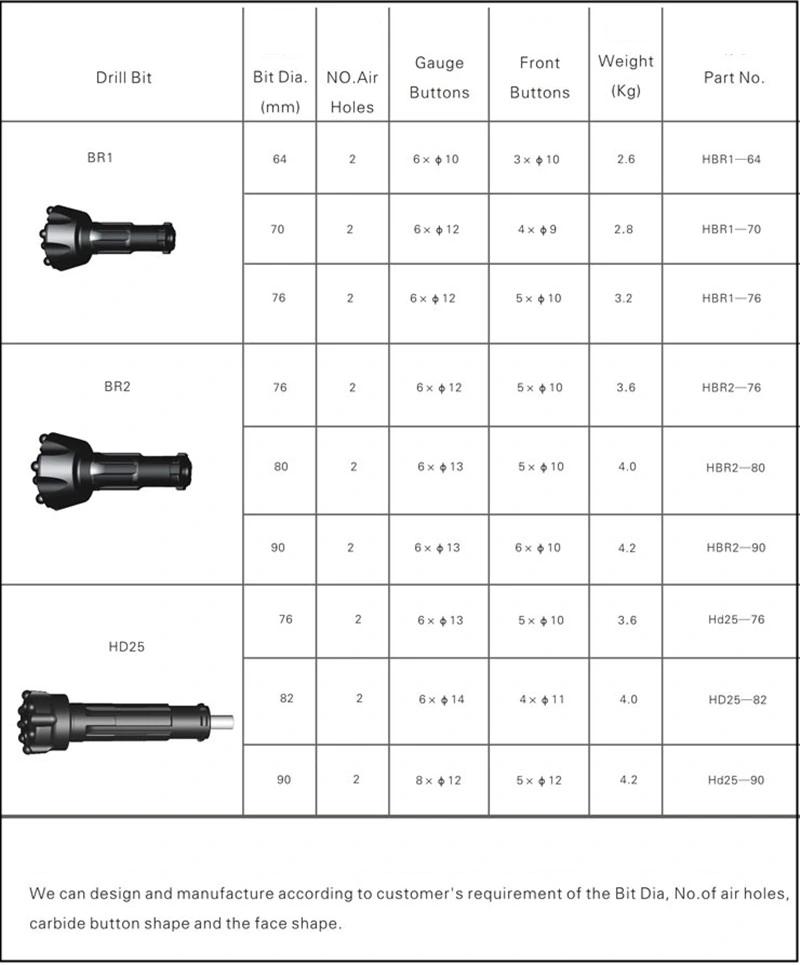 Pneumatic Bit Br DHD Mission Shank Crowns for Mine