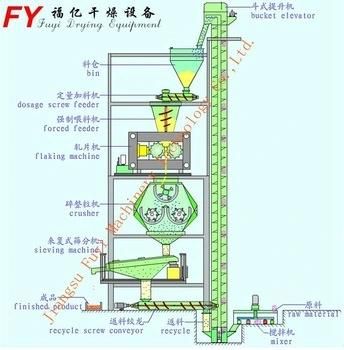 High Capacity Hydraulic Press Machine granulator With Strong Structure