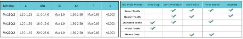 Quarry Use Crusher Machine Kpi Jci Telsmith Mantle Concave Crusher Aftermarket