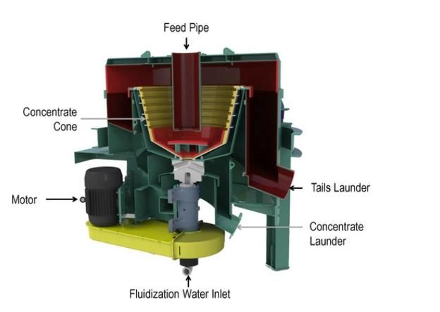 Alluvial Sand Gold Centrifugal Machine Apparatus