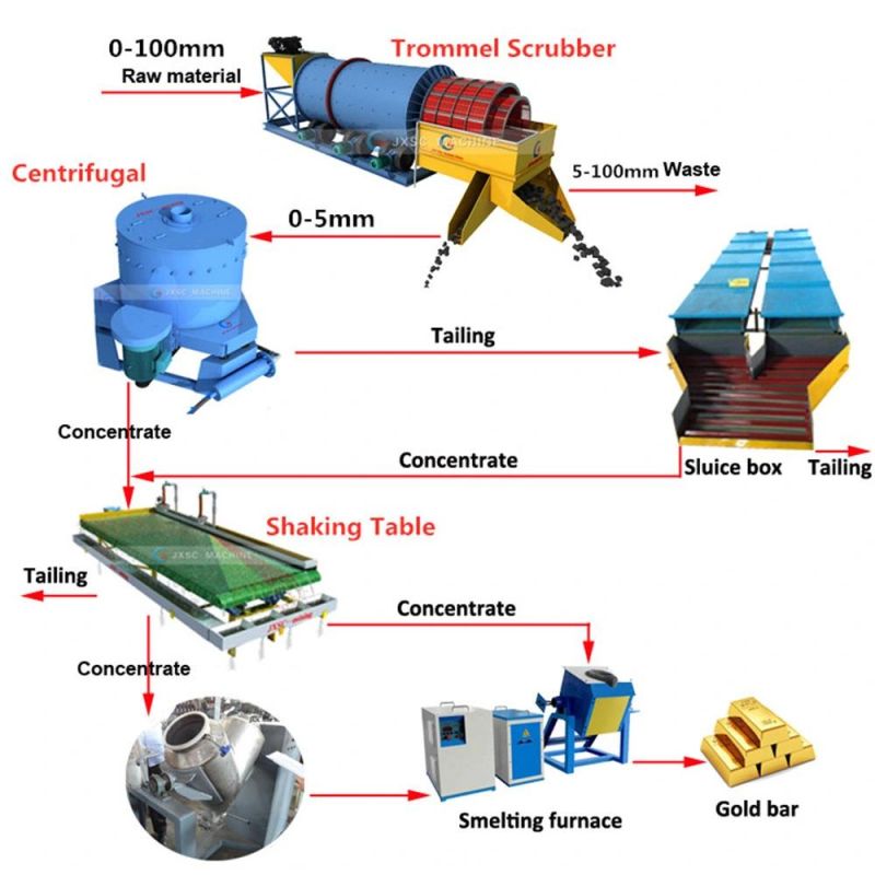 Widely Used Small Scale Mineral Processing Mobile Trommel Scrubber Gold Mining Equipment