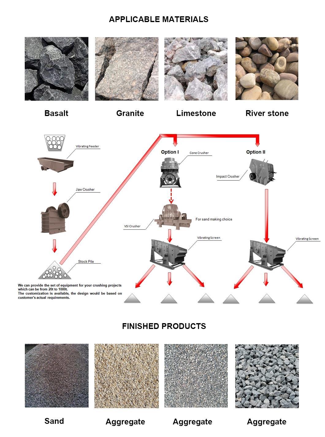 3FT 4-1/4FT 5-1/2FT Nordberg SYMONS Standard Short Head Type Symons Cone Crusher with good price