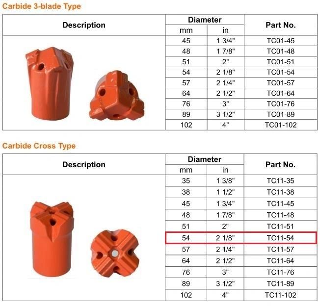 Blast Furnaces Taphole Drilling Bit 54mm Carbide Cross Type