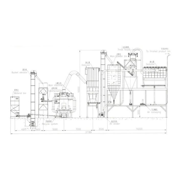 Milling Machine Vertical for Calcium Carbonate/Dolomite/Barite/Clay