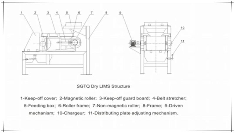 Dry Low Intensity Magnetic Separator (LIMS) of Mineral Processing Machine