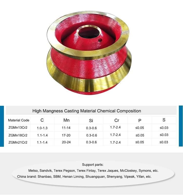 Trio Cone Crusher Spare Parts Concave and Mantle