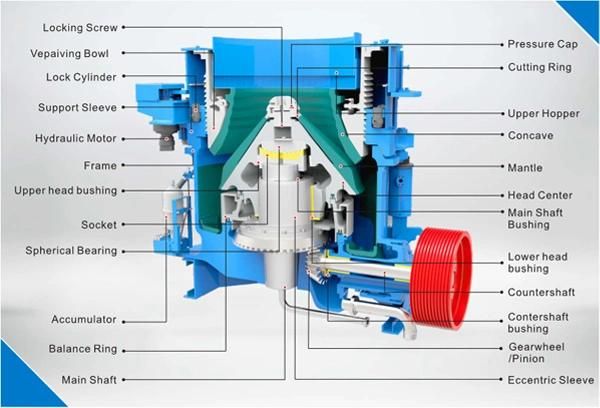 60-1100t/H High Quality Multi-Cylinder Hydraulic Cone Crusher Manufacturer for Quarry