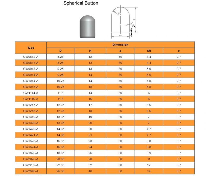 Grewin-Mining Tools Rock Drilling Parts Tungsten Carbide Buttons