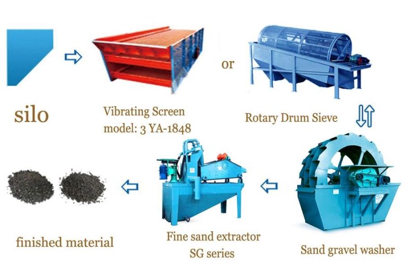 Best Price/Good Performance/High Capacity/Construction/Gold Mining Wheel Type Sand Washing/Cleaning Machine/Sand Washer
