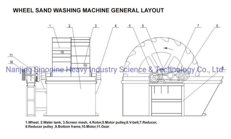 Sand Washing Machine Wheel Bucket Sand Washer Machine