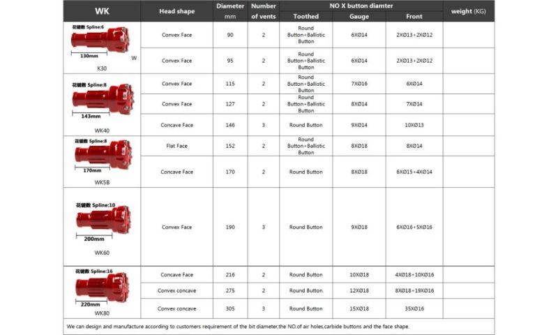 High Pressure Rock Drill Bit Wk30 for Borehole Drilling