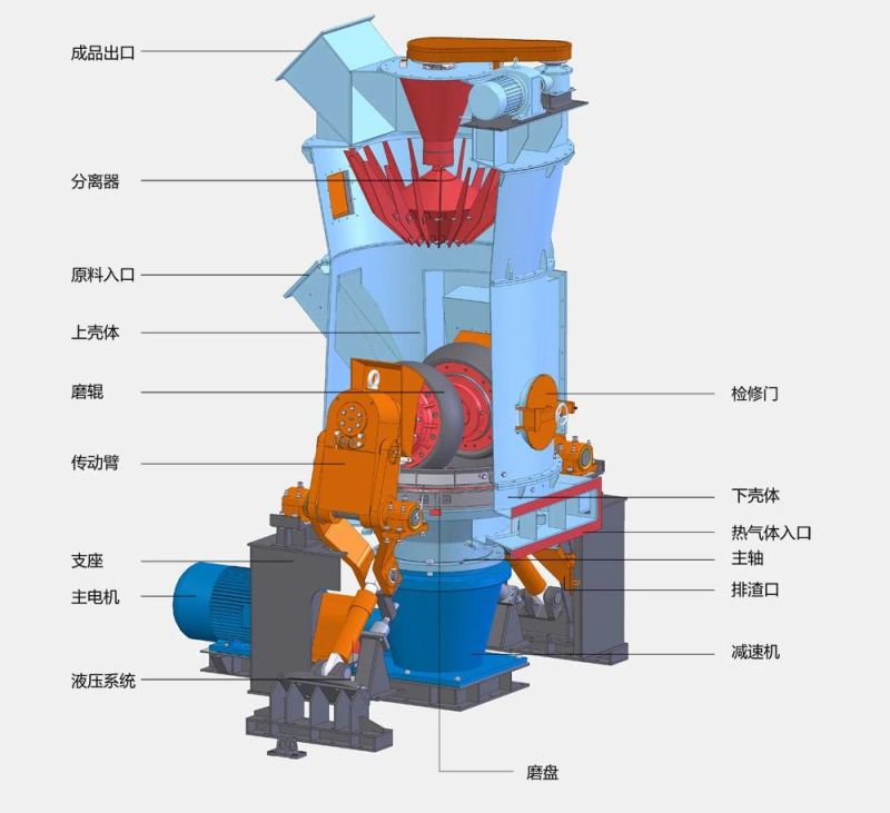 Coal Vertical Roller Mill (VRM) for Grinding Stone