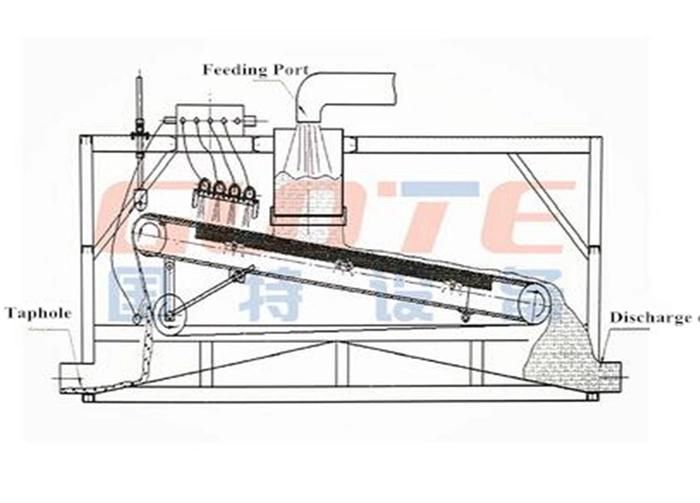 Wet Type Removing Iron Magnetic Separator