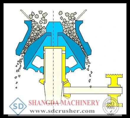 Basalt/Dolomite/Granite/Quarry/Brick/Pebble Cone Crusher Mobile