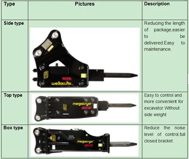 Heavy Duty Silenced Type Excavator Hydraulic Breaker Rock Breaker Hammer