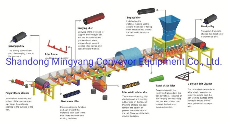 Conveyor Idler Set/Conveyor Roller/Rubber Coated Roller