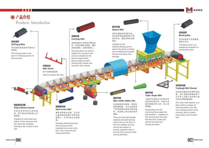 Belt Conveyor System Primary Belt Cleaner for Mining