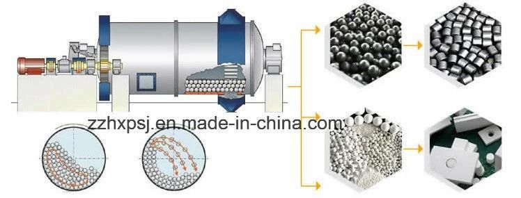 High Efficiency Grinding Mill for Minerals by China Company