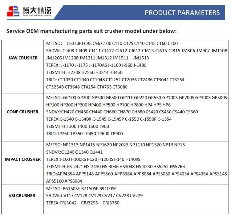 Manganese Casting Nordberg Gp220 Cone Crusher Wear Parts Mantle and Concave and Bowl Liner