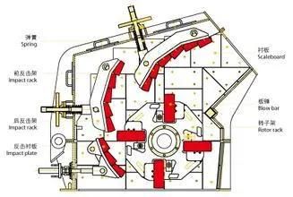 Limestone/Granite/Riverstone/Basalt Rock Impact Crusher