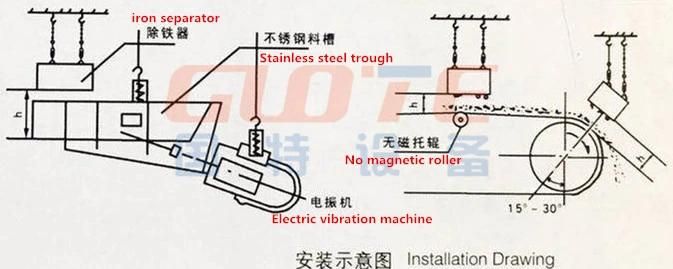 Suspension Type Iron Remover for Conveyor Belt