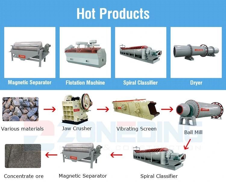 Mining Spiral Chute to Recover High Gravity Metals Such as Chrome, Lead, Tungsten